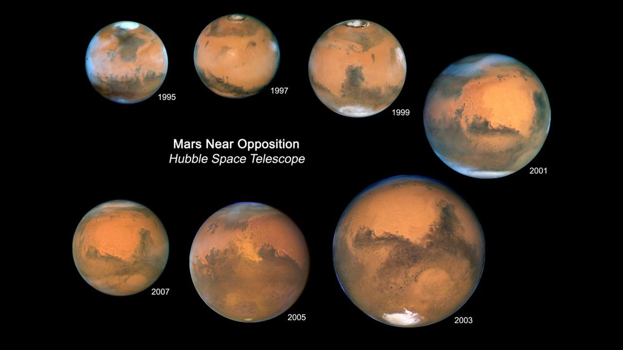 Powód 4: Korzystne położenie planet